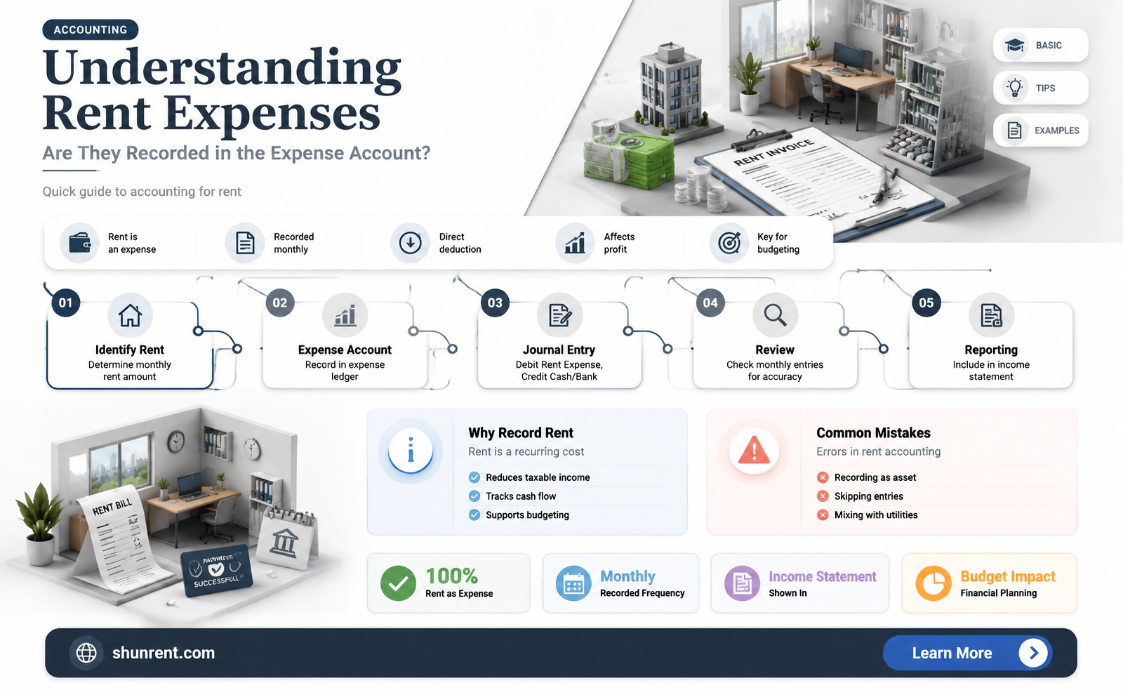 are rent expenses in the expense account