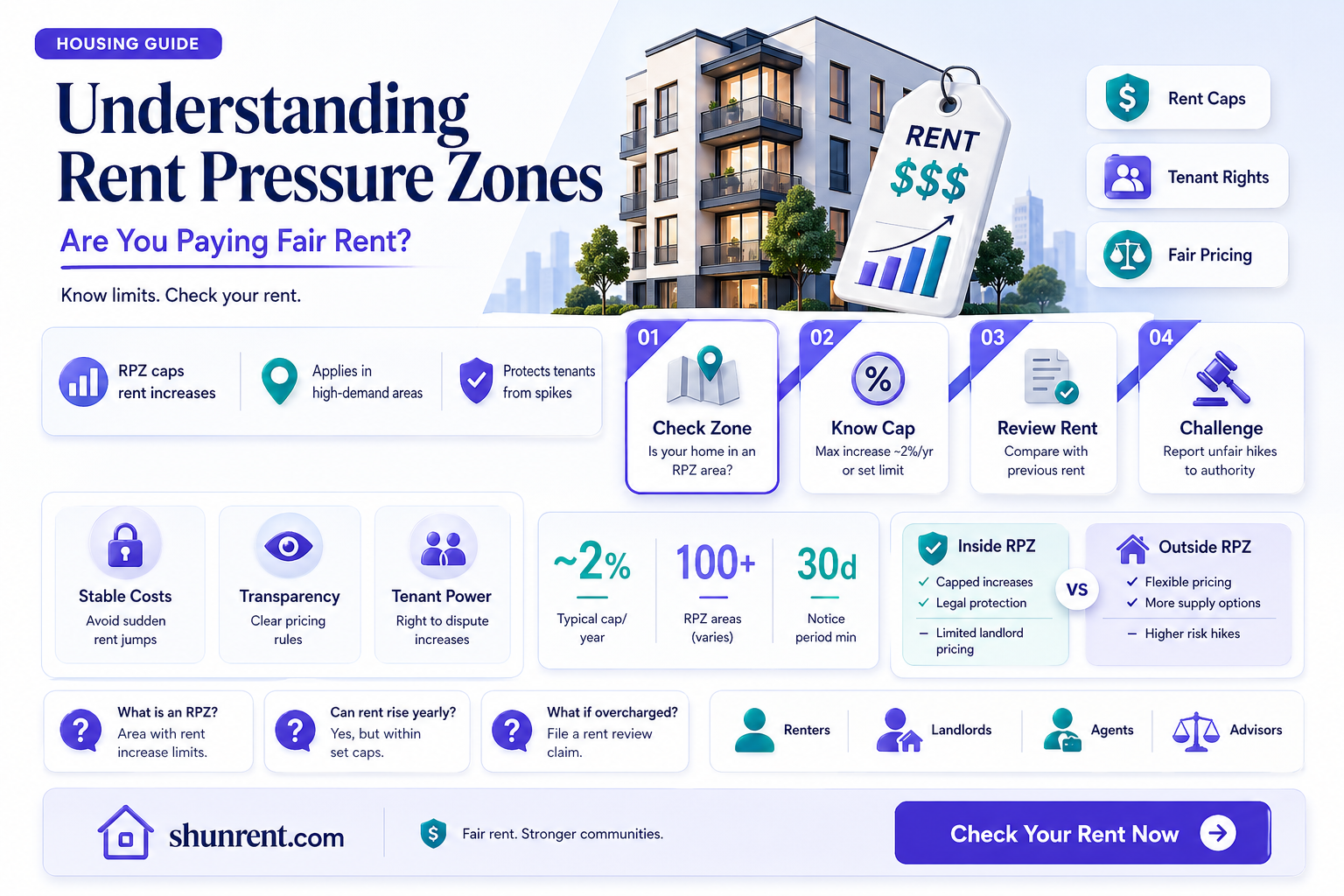 am i in a rent pressure zone