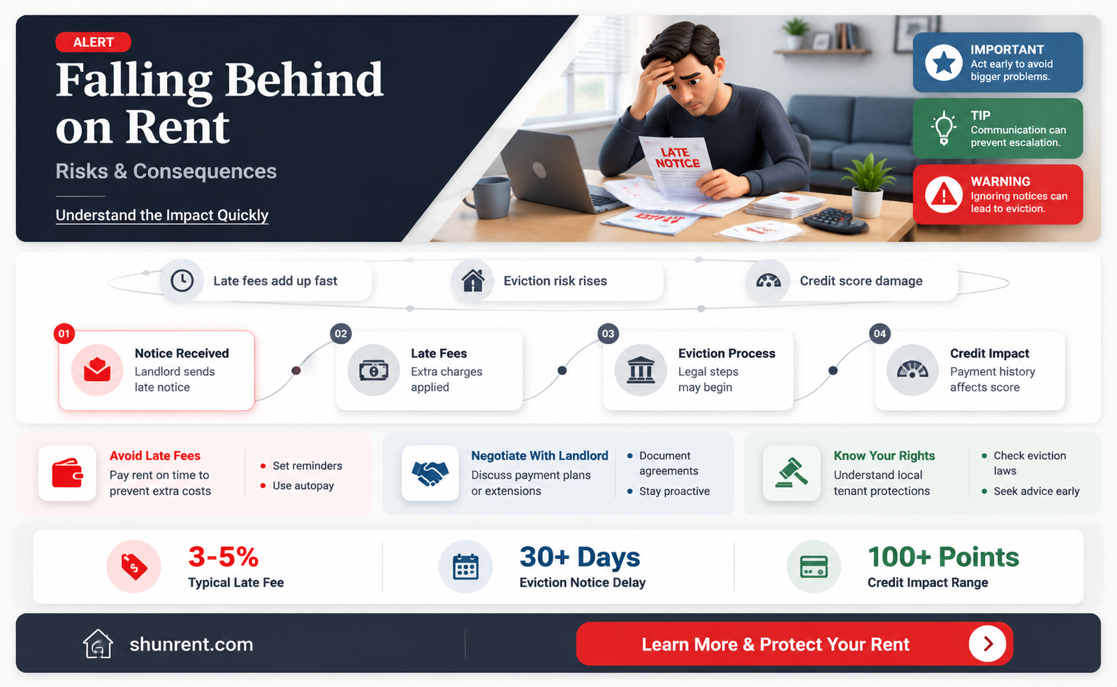 are you behind with your rent meaning