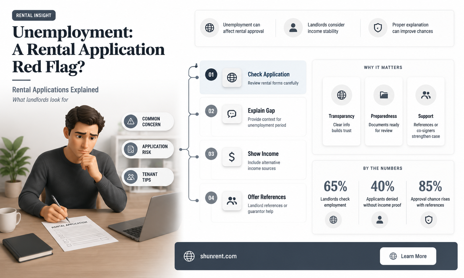 does being unemployed hurt your application for renting