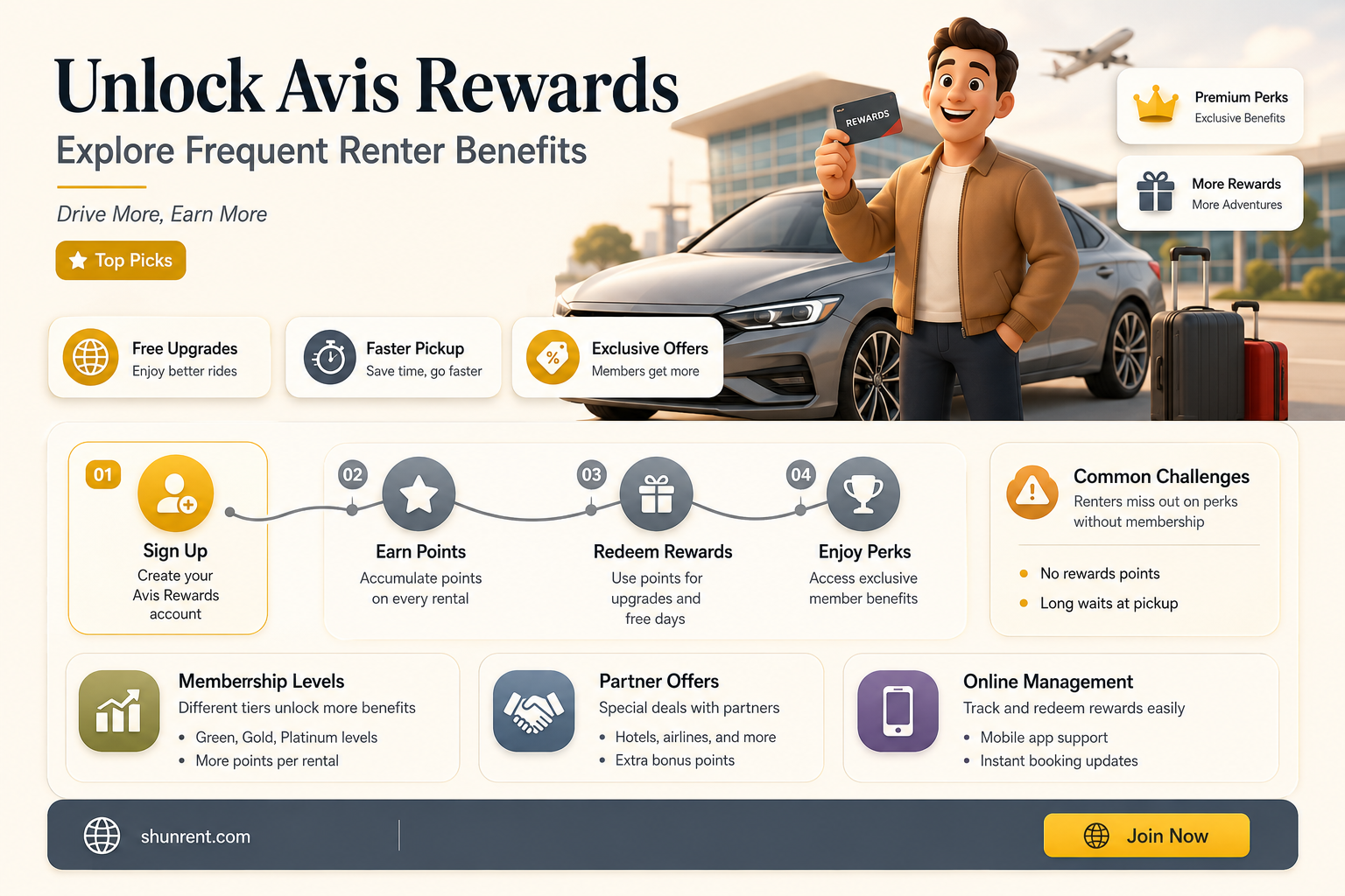 does avis have a frequent renter program