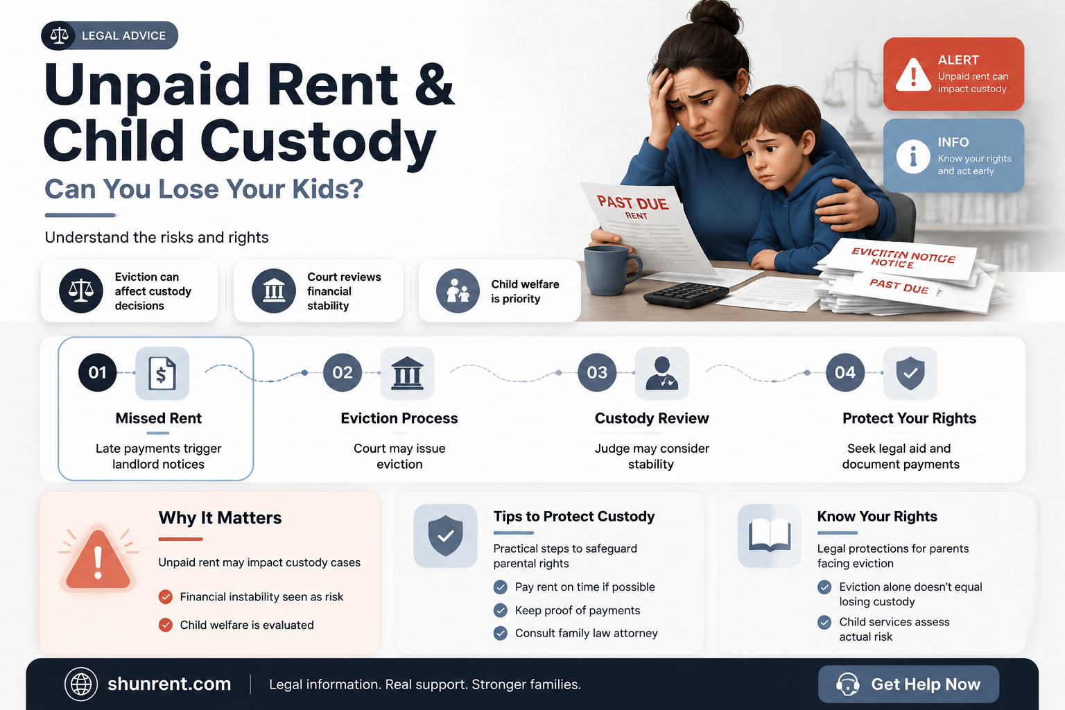 could you lose custody over unpaid rent