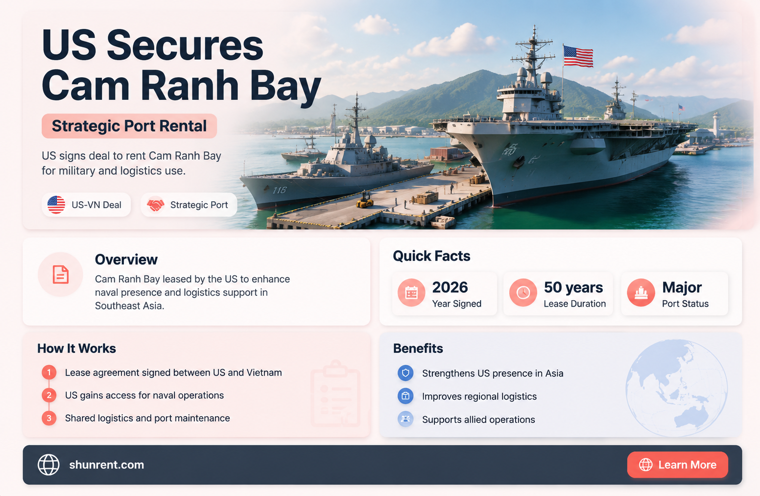 did us sign a contract to rent cam ranh bay