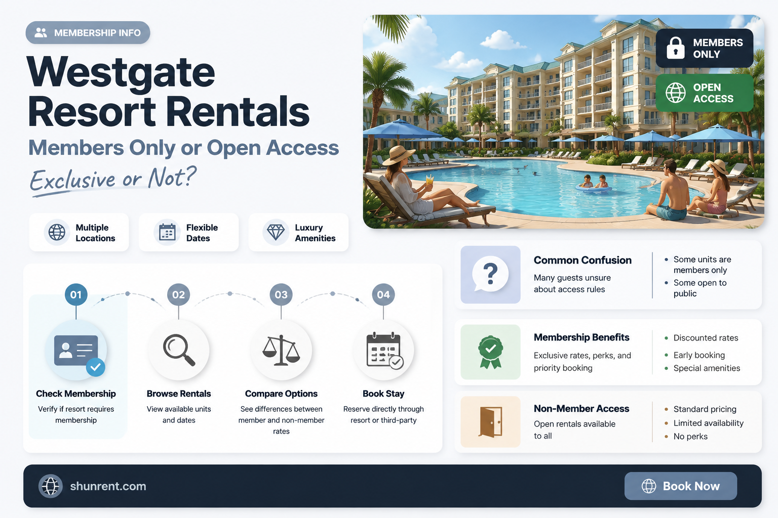 did westgate resort offer renting to non time share holder