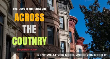 Exploring How $3,000 in Rent Varies Across the Country