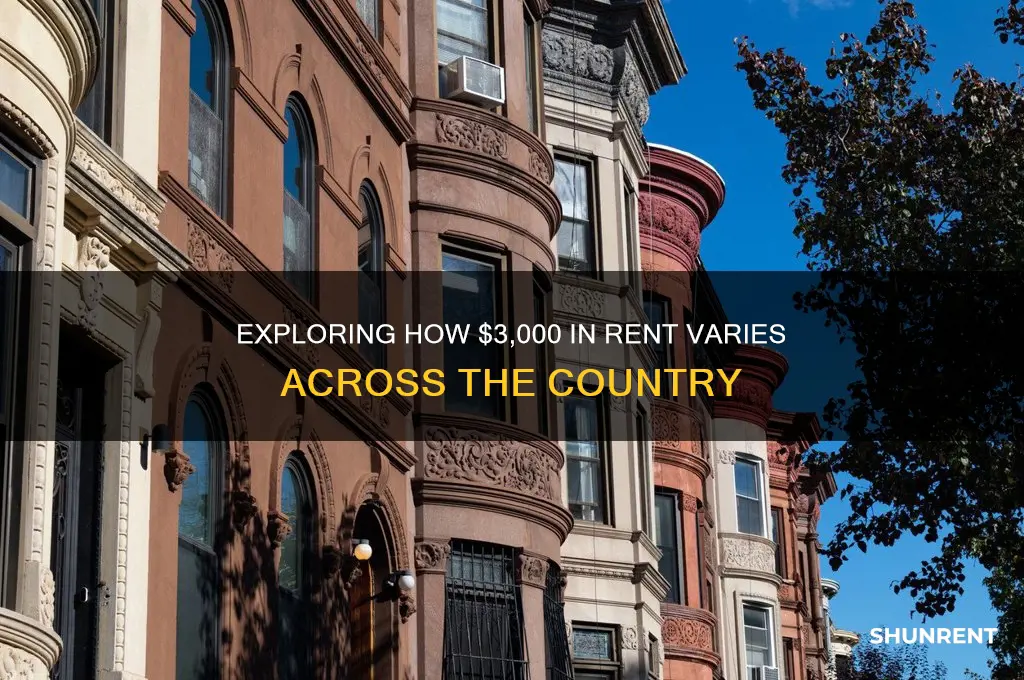 what 3000 in rent looks like across the coutnry