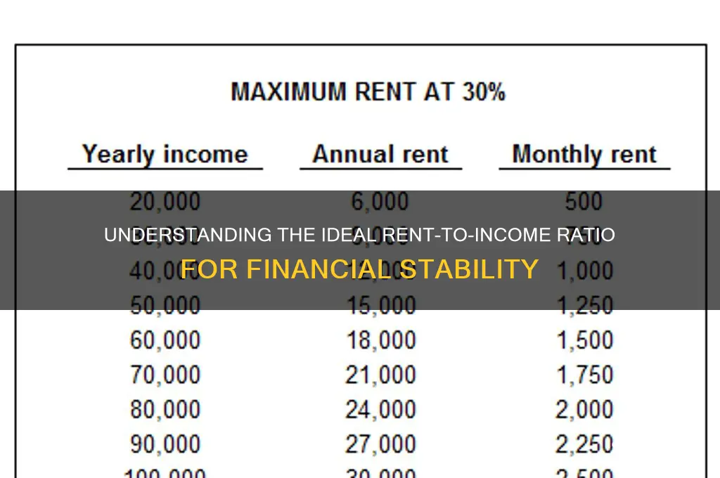 what a good rent to income ratio