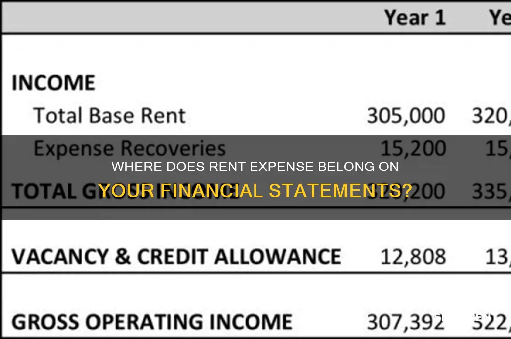what account does rent expense appear on