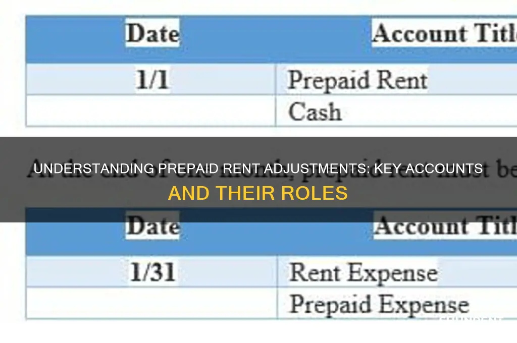 what accounts are used for prepaid rent adjustment