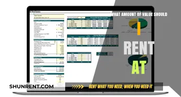 How to Determine the Right Rental Value for Your Property