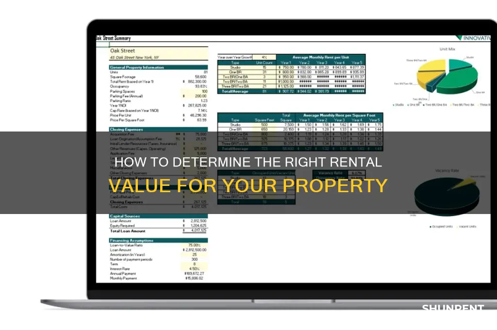 what amount of value should i rent at