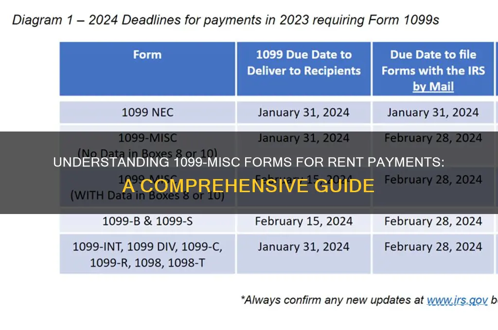 what are 1099-misc forms for rent paid