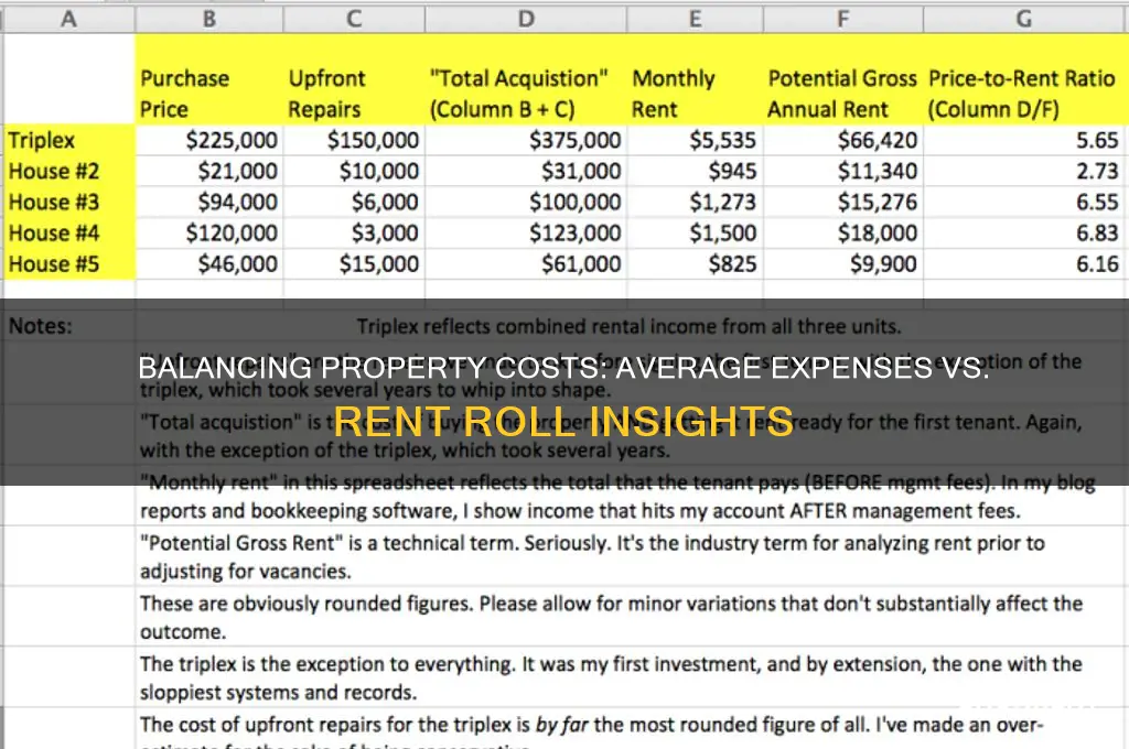 what are average expenses compared to rent roll