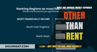 Beyond Rent: Understanding Average Weekly Expenses for Everyday Living