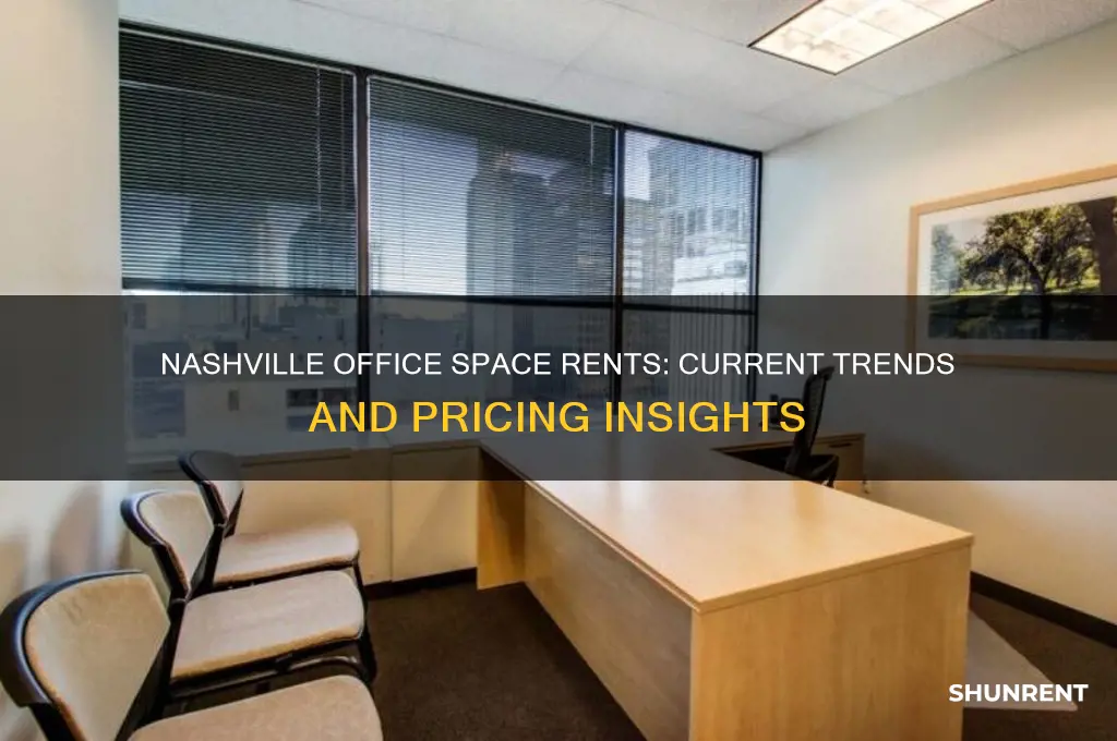 what are current office space rents in nashville tn