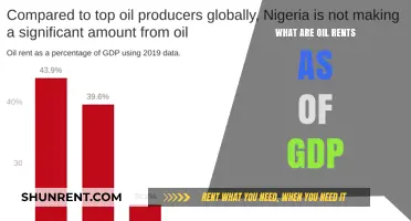 Understanding Oil Rents: Their Impact and Share in Global GDP