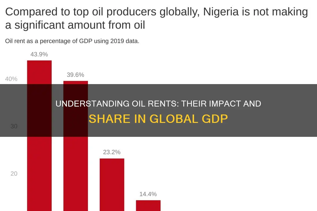 what are oil rents as of gdp
