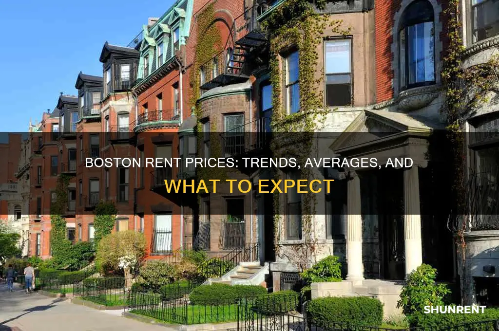 what are rent prices in boston ma