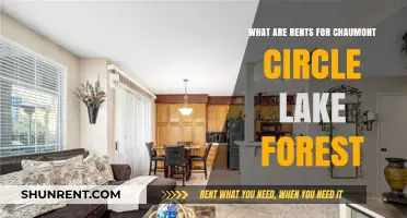 Chaumont Circle Lake Forest Rental Rates: What to Expect