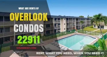 Overlook Condos 22911: Current Rental Rates and Market Insights