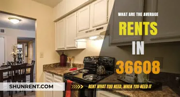 Average Rents in 36608: A Comprehensive Guide to Housing Costs