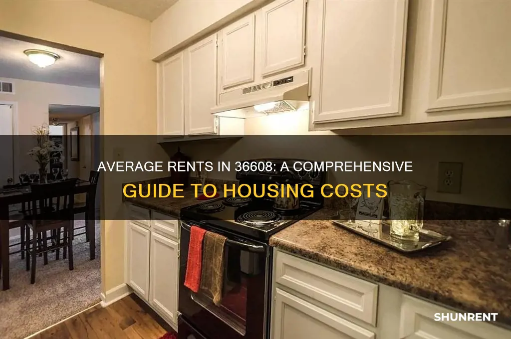 what are the average rents in 36608