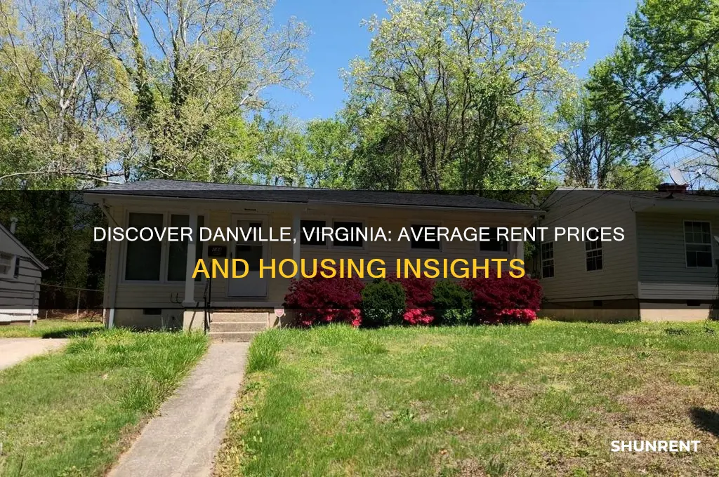 what are the average rents in danville virginia