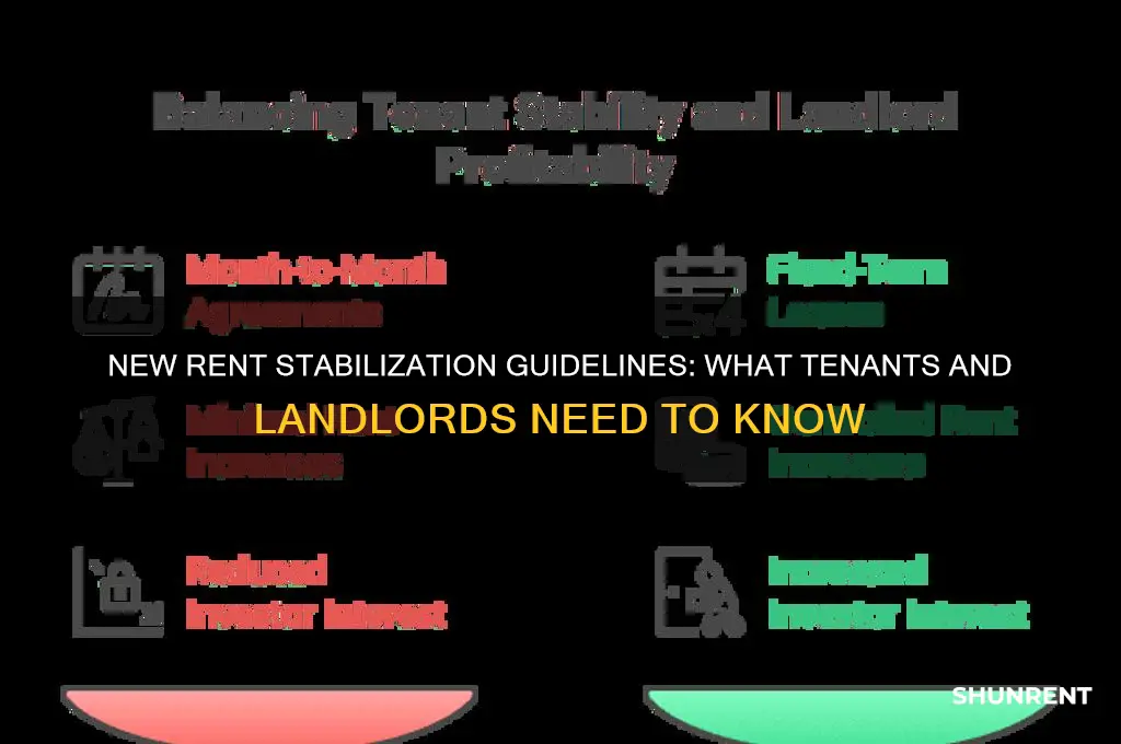 what are the new rent stabilization guidelines