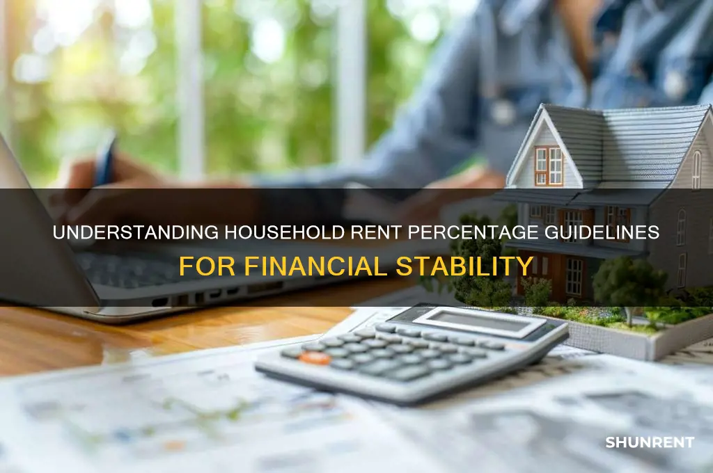 what are the percentage guidelines for household rent
