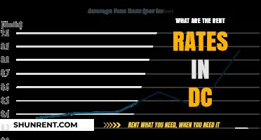 DC Rent Rates: Understanding Costs in Washington, D.C