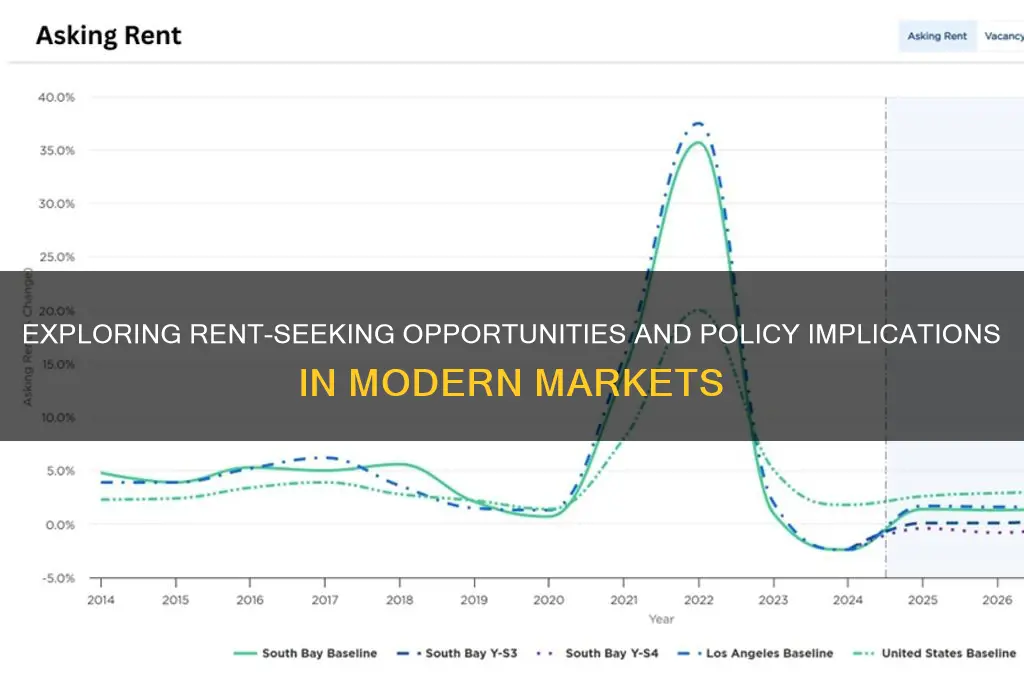 what are the rent seeking opportunities and probably rides policy