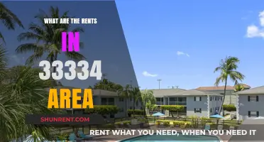 Exploring Rental Prices in the 33334 Zip Code: What to Expect