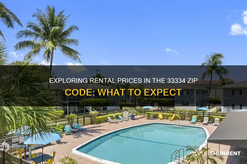 what are the rents in 33334 area