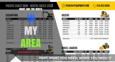 Discover Average Rental Prices in Your Neighborhood: A Comprehensive Guide