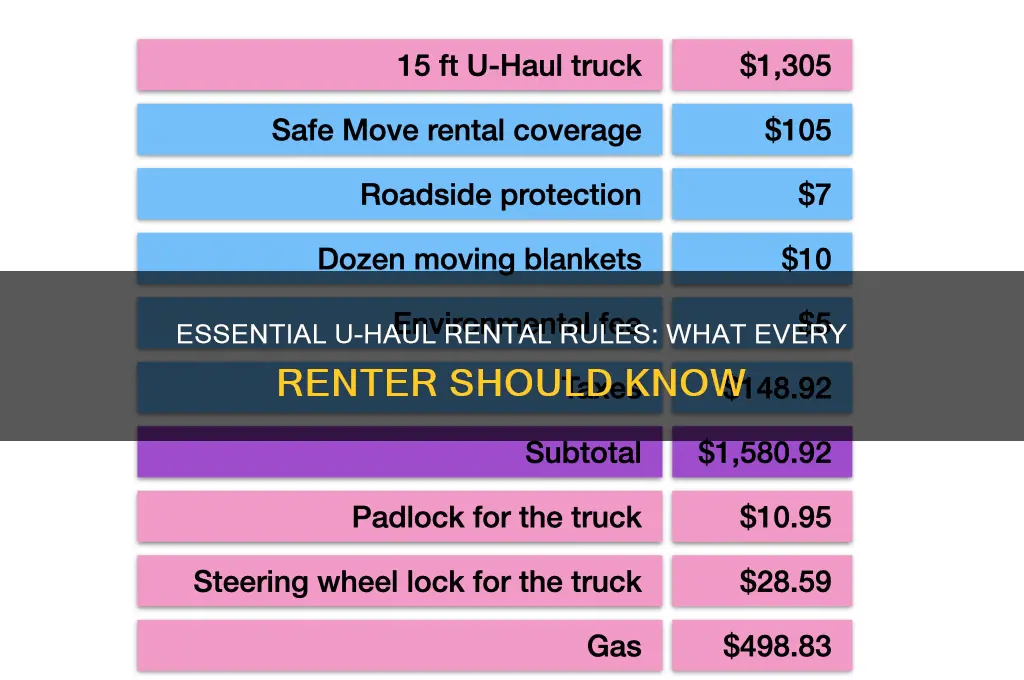 what are the rules for renting a u haul