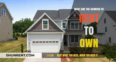 Exploring Rent-to-Own Sources: Where to Find Affordable Home Options