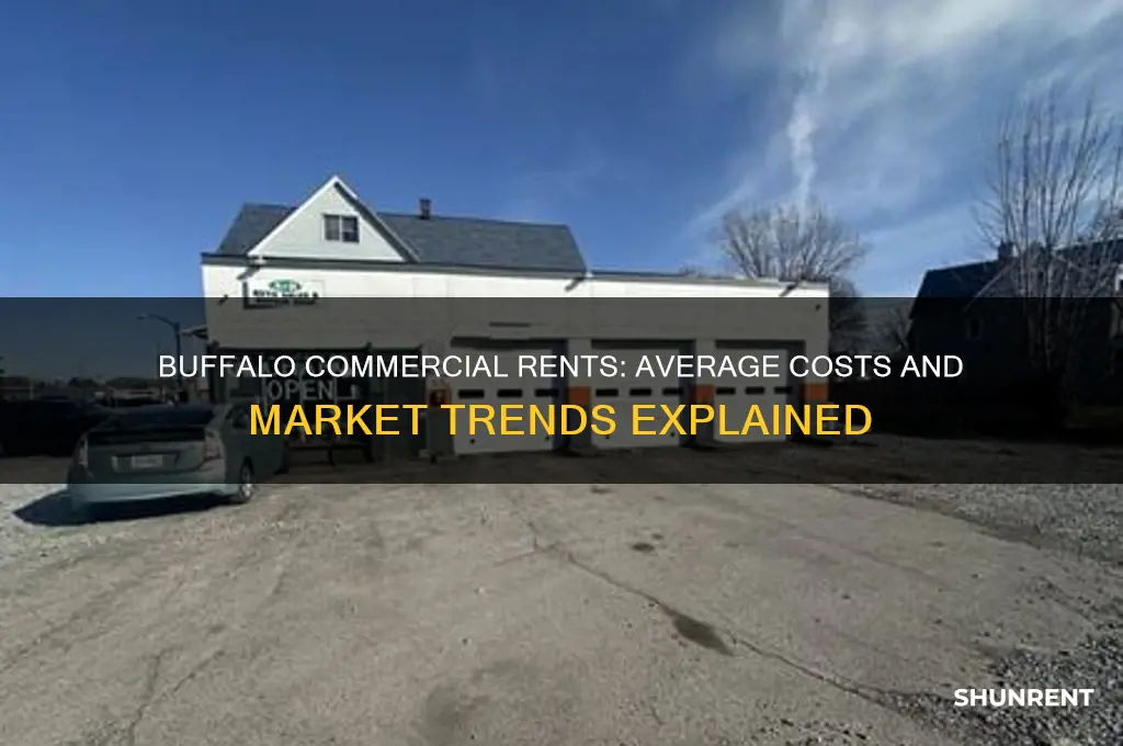 what are typical commercial rents in buffalo