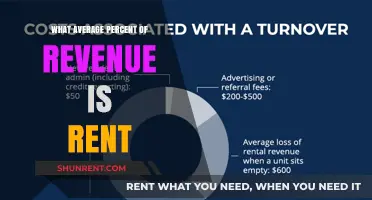 Understanding Rent Costs: Average Revenue Percentage for Businesses
