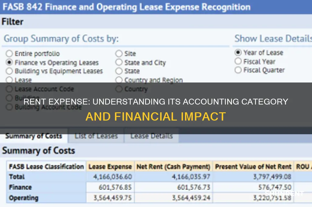 what category does rent fall under in accounting