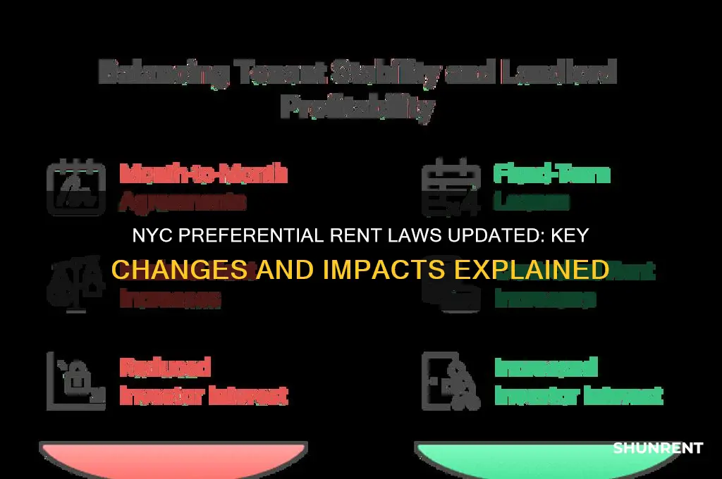 what changed with preferential rent laws nyc