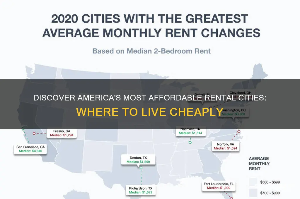 what city in america has the cheapest rent