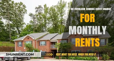 Overlook Condos 22911: Monthly Rent Costs and What to Expect