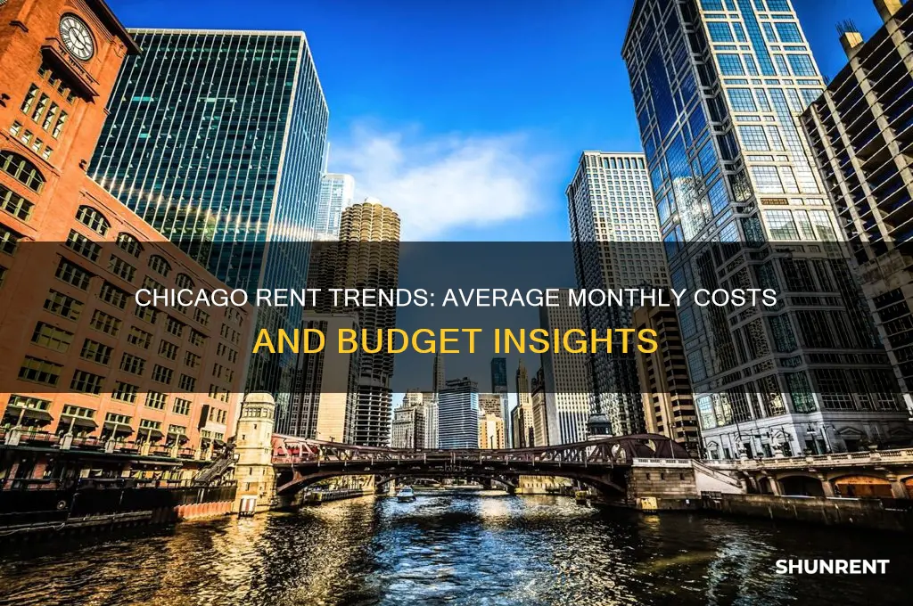 what do people in chicago spend on rent