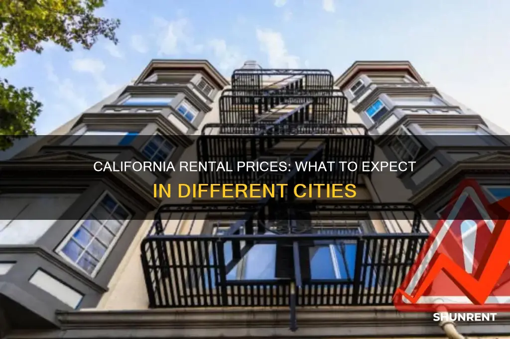 what do places rent for in california