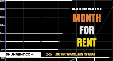 Understanding the Cost: What Does $925 Monthly Rent Really Mean?