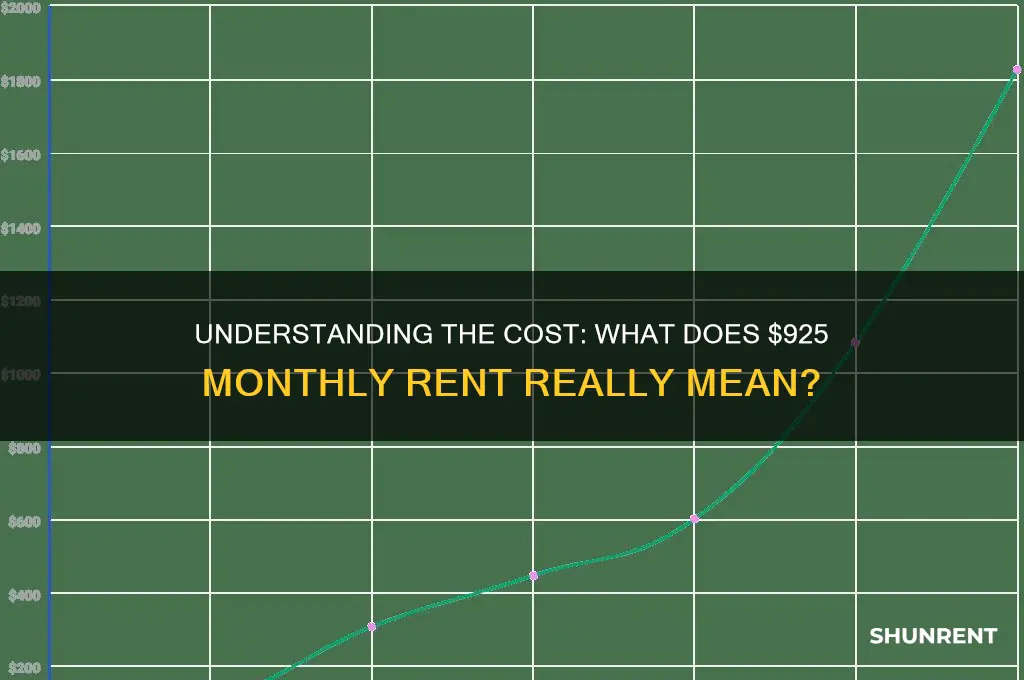 what do they mean 925 a month for rent
