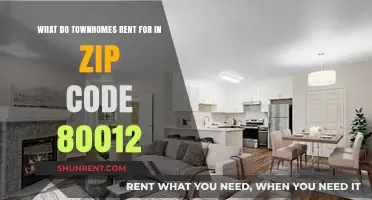 Townhome Rental Prices in Zip Code 80012: What to Expect
