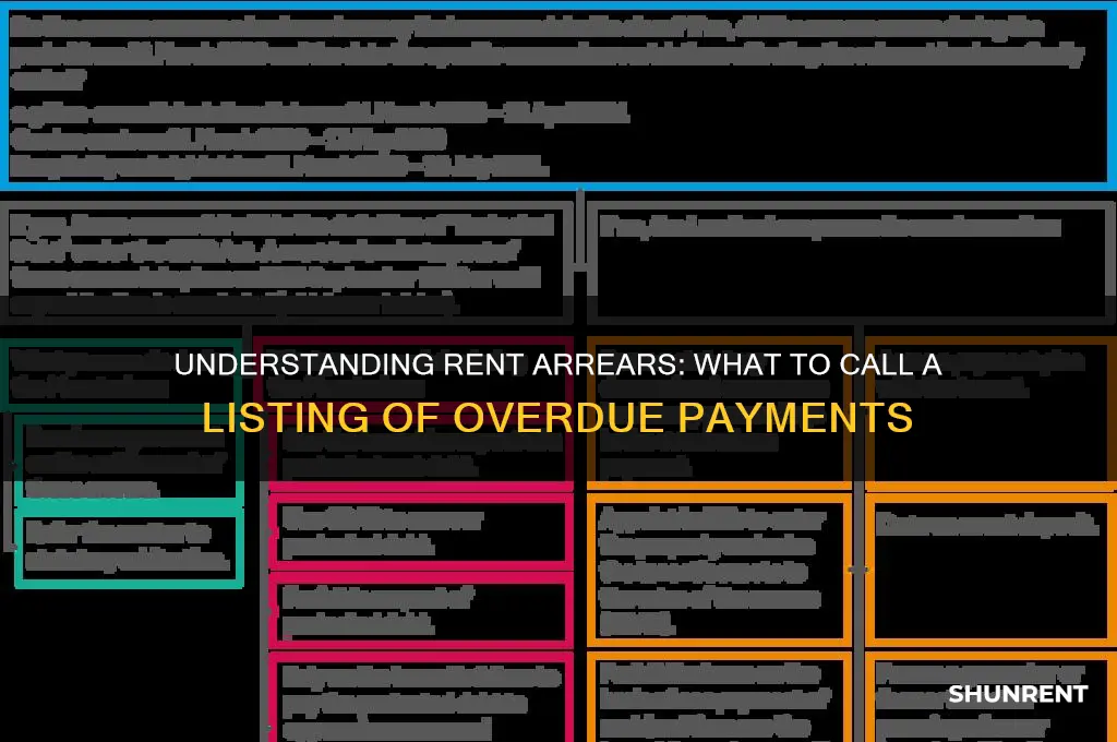what do you call a listing of rent in arrears