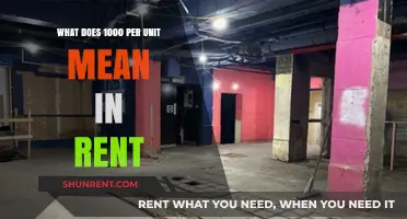 Understanding Rent Pricing: What Does 'Per Unit' Mean for Tenants?
