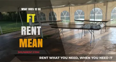 Understanding 12 Sq Ft Rent: What It Means for Tenants